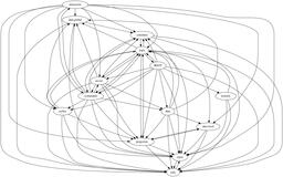 Dependencies within Cacophony